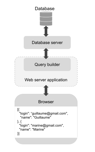 Schema of the architecture we will build in this article